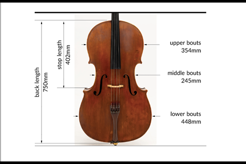 Measurements box